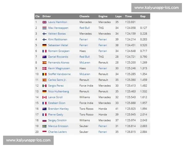 皮亚斯特里 15 分领跑 F1 积分榜，诺里斯紧追维斯塔潘陷困境