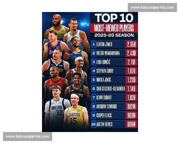 NBA国际球员崛起：欧洲天才与全球影响力_20260526125352