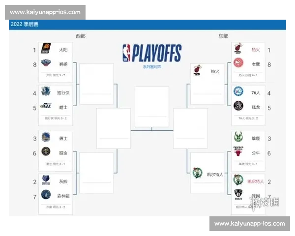 NBA季后赛对阵图：各队晋级之路深度分析